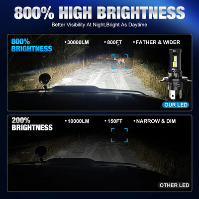 Ampoules LED XSTORM H1 H4 H7 Canbus Universelles