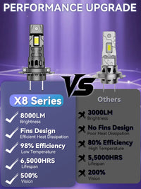 Ampoules LED H7 H4 Canbus 8000LM 6000K