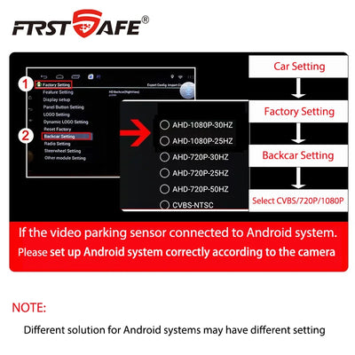 Radar de Recul Vidéo AHD 4 Capteurs FirstSafe KZ-033