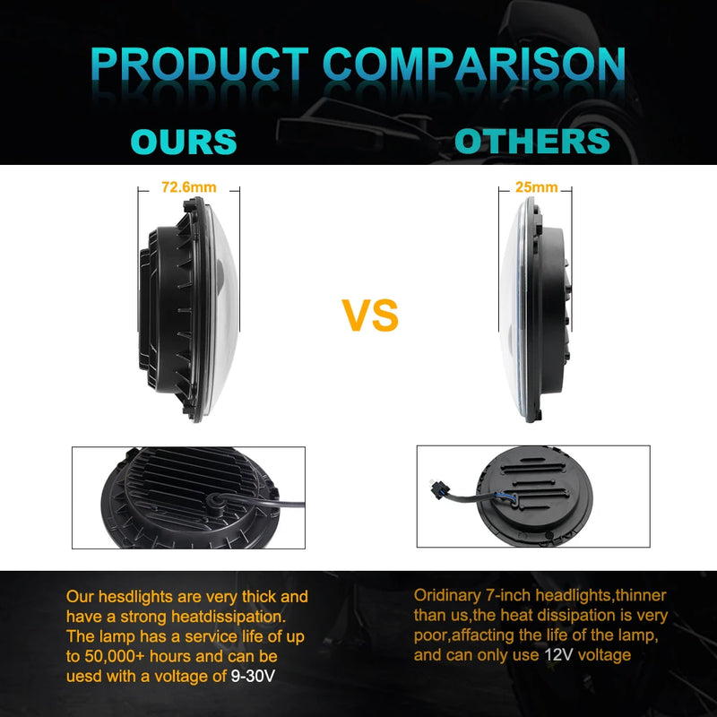 Phares LED 7 Pouces Ronds H4 Angel Eyes Jeep Wrangler 4x4 (Kit 2 Pièces)
