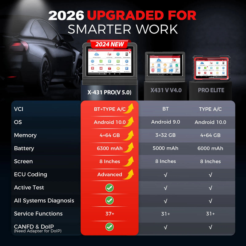Valise Diagnostic Launch X431 PRO V5.0 Elite Tablette 8 Pouces