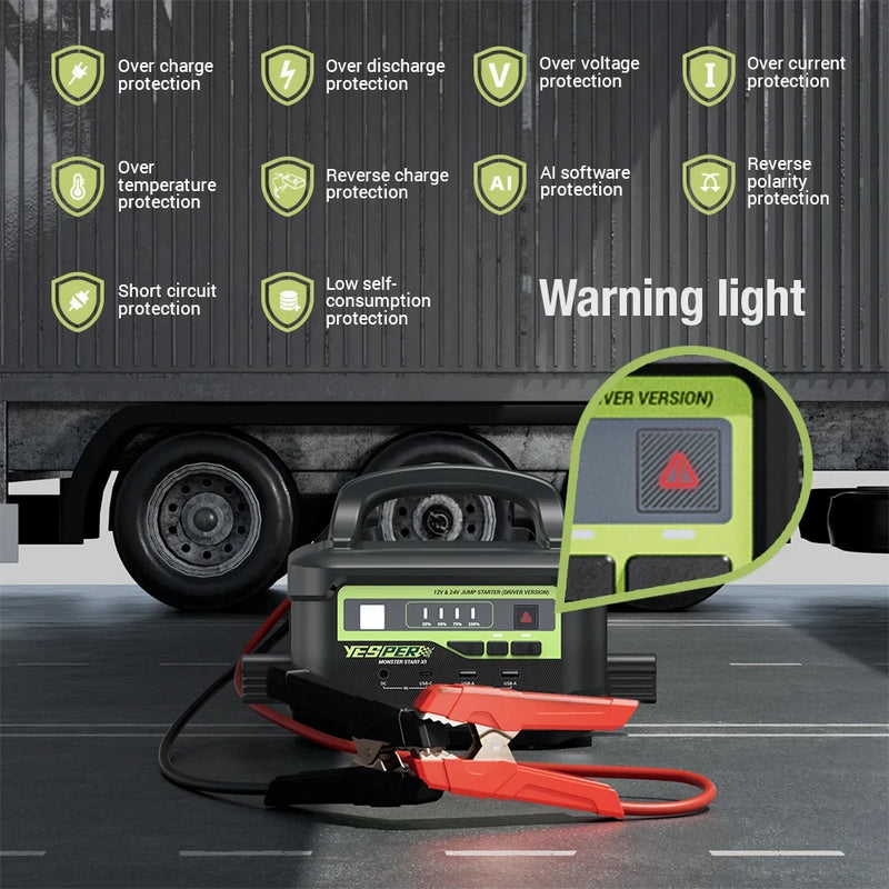 Démarreur de Batterie Portable YESPER Monster Start P2 12V 24V