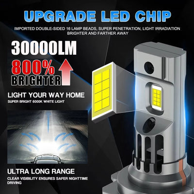 Ampoules LED H7 6000K Canbus 300W (Kit 2 Pièces)