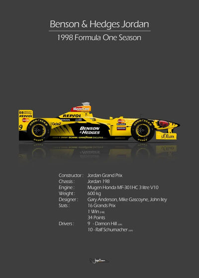 https://cdn.shopify.com/s/files/1/0565/4957/2747/files/Tableau-F1-Vintage-Poster-voiture-de-course-Formule-1-10.webp?v=1761582362