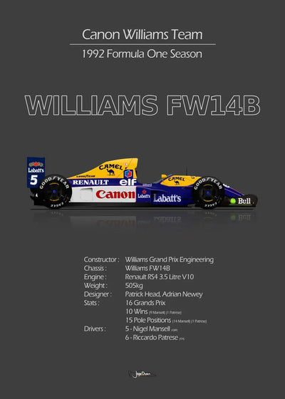 https://cdn.shopify.com/s/files/1/0565/4957/2747/files/Tableau-F1-Vintage-Poster-voiture-de-course-Formule-1-11.webp?v=1761582365