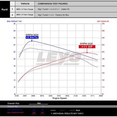 Admission Air Directe 1.4T EA111 Golf 5 70mm - détail du montage - Becquet Voiture