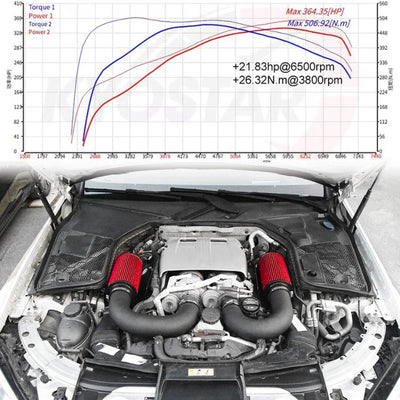 Admission Air Directe Mercedes C63 GLC63 AMG W205 - packshot studio - Becquet Voiture