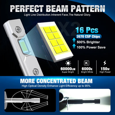 Ampoule LED H1 H3 H7 Universelle 60W Phare Voiture - vue de profil - Becquet Voiture