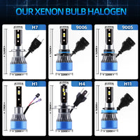 Ampoules LED H4 H7 H1 H11 9005 CSP 6000K 20000LM - détail du montage - Becquet Voiture