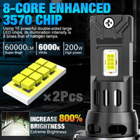 Ampoules LED H7 H1 H4 Canbus 6000K 12V (Kit Auto) - détail du montage - Becquet Voiture