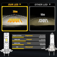 Ampoules LED H7 H4 H1 Mini Sans Fil 1000000LM Universelle - installé sur véhicule - Becquet Voiture