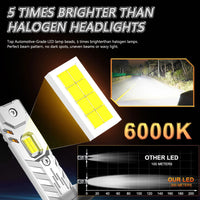 Ampoules LED H7 H4 H1 Mini Sans Fil 1000000LM Universelle - vue de profil - Becquet Voiture