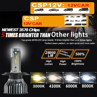 Ampoules LED HEYWORD 160W 22000LM Canbus Universelles - installé sur véhicule - Becquet Voiture
