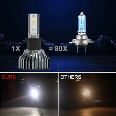 Ampoules LED HEYWORD 160W 22000LM Canbus Universelles - packshot studio - Becquet Voiture