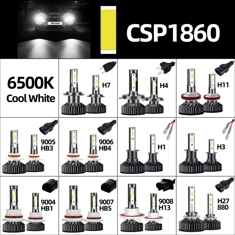 INFITARY LED-Lampen CANBUS H7 H4 H11 6500K Universal - Studio-Packshot - Becquet Voiture