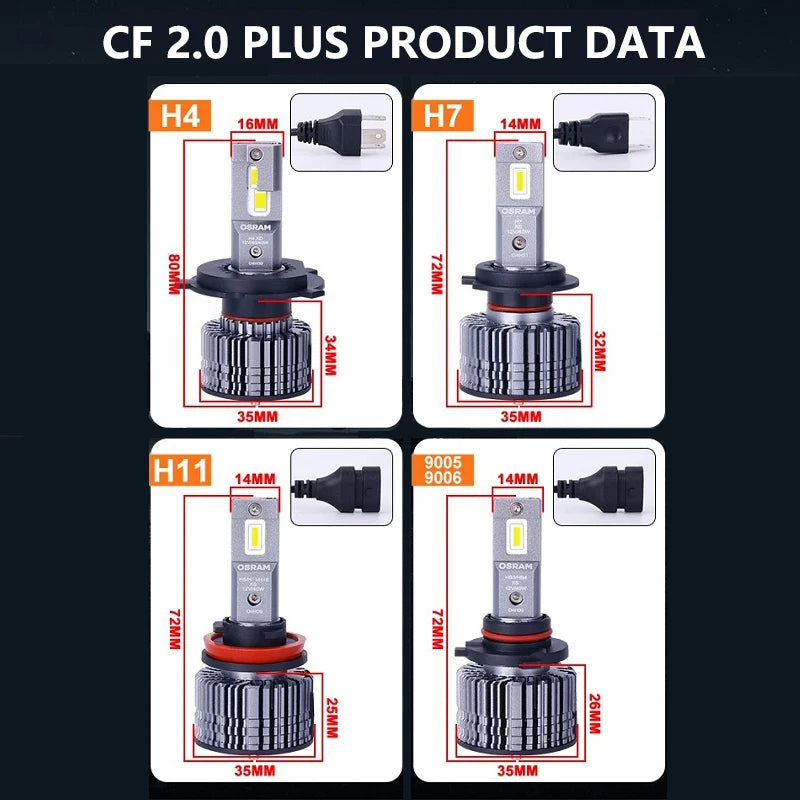 Ampoules LED OSRAM H4 H7 H8 H11 HB3 HB4 6000K 80W - détail du montage - Becquet Voiture