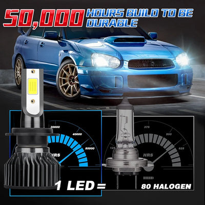 Ampoules LED Phares Auto 6000K 12V (Multi-Culots) - installé sur véhicule - Becquet Voiture