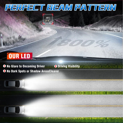 Ampoules LED Phares Auto 6000K 12V (Multi-Culots) - vue de trois-quarts - Becquet Voiture