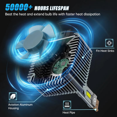 Ampoules LED Phares D1S D2S D3S D5S BMW Mercedes Audi VW 70W 6000K - installé sur véhicule - Becquet Voiture