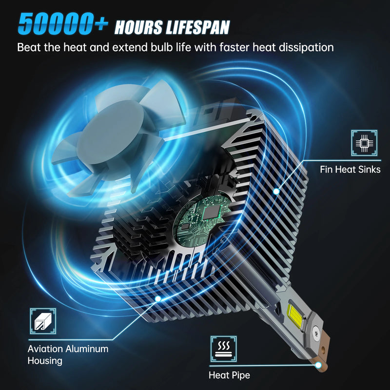 LED-Scheinwerferbirnen D1S D2S D3S D5S BMW Mercedes Audi VW 70W 6000K - am Fahrzeug montiert - Becquet Voiture