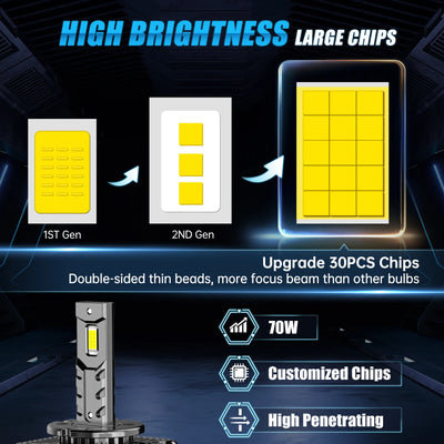 Ampoules LED Phares D1S D2S D3S D5S BMW Mercedes Audi VW 70W 6000K - vue de profil - Becquet Voiture