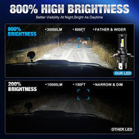 XSTORM LED-Lampen H1 H4 H7 universelles Canbus-Modul - Studio-Packshot - Becquet Voiture