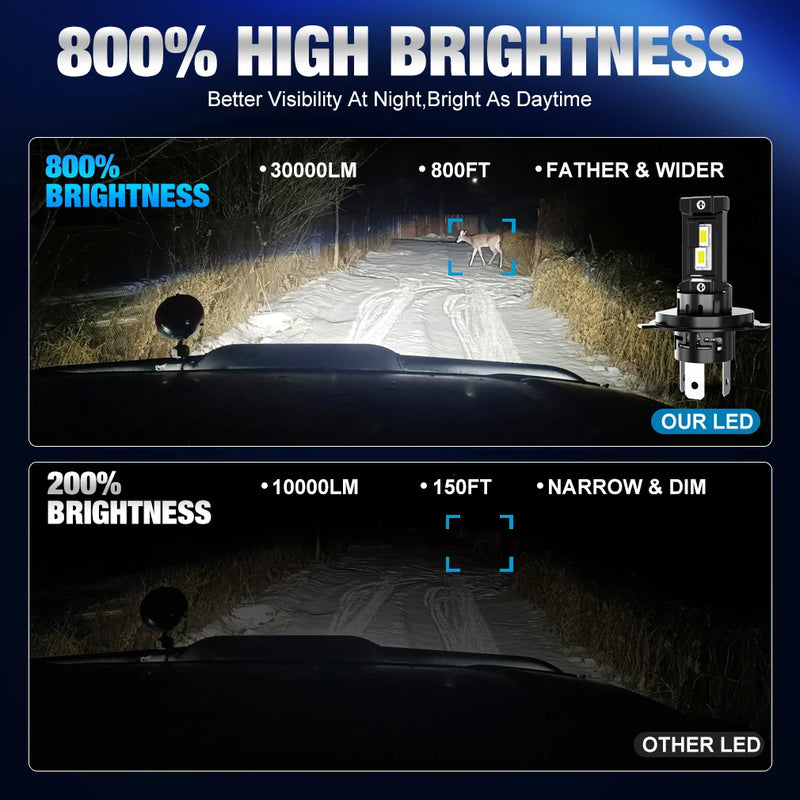 XSTORM LED-Lampen H1 H4 H7 universelles Canbus-Modul - Studio-Packshot - Becquet Voiture
