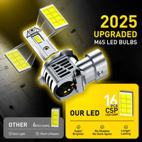 LED-Scheinwerferlampen Canbus AUXITO 9005 HB3 9006 HB4 6500K - am Fahrzeug montiert - Becquet Voiture