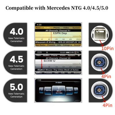 Autoradio CarPlay Mercedes Classe C E GLC - vue de profil - Becquet Voiture