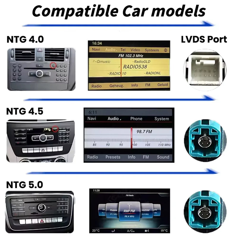 Autoradio CarPlay Sans Fil Mercedes Classe E W212 - vue arrière - Becquet Voiture