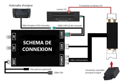 Autoradio Connecté Android Auto Apple CarPlay VW Polo 5 6R 6C - détail du montage - Becquet Voiture