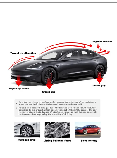 Becquet ABS Tesla Model 3 Highland 2026 Ludicrous - installé sur véhicule 2 - Becquet Voiture