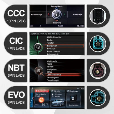 Boitier Carplay BMW CIC NBT EVO CCC - vue arrière - Becquet Voiture
