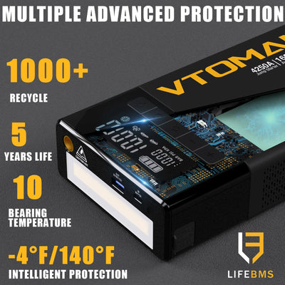 Démarreur de Batterie Voiture 4 en 1 4250A - installé sur véhicule - Becquet Voiture