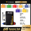 Démarreur de Batterie Voiture 4 en 1 4250A