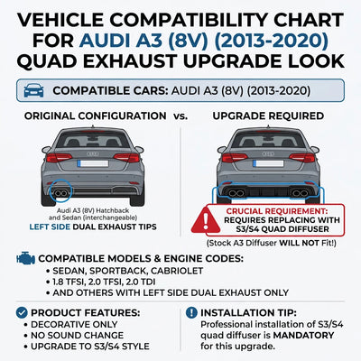 Embout d'Échappement Audi A3 8V 2013-2020 - installé sur véhicule - Becquet Voiture