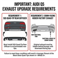 Embout d'Échappement Audi Q5 2021-2023 - installé sur véhicule - Becquet Voiture