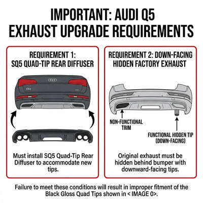 Embout d'Échappement Audi Q5 2021-2023 - installé sur véhicule - Becquet Voiture