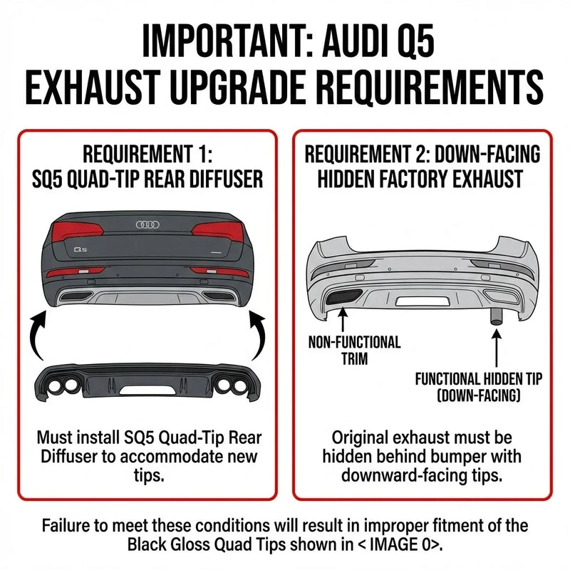 Embout d'Échappement Audi Q5 2021-2023 - installé sur véhicule - Becquet Voiture