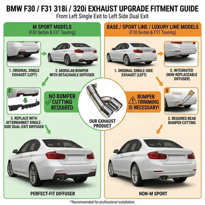 Embout d'Échappement Double Sortie BMW F30 F31 Série 3 - vue de trois-quarts - Becquet Voiture