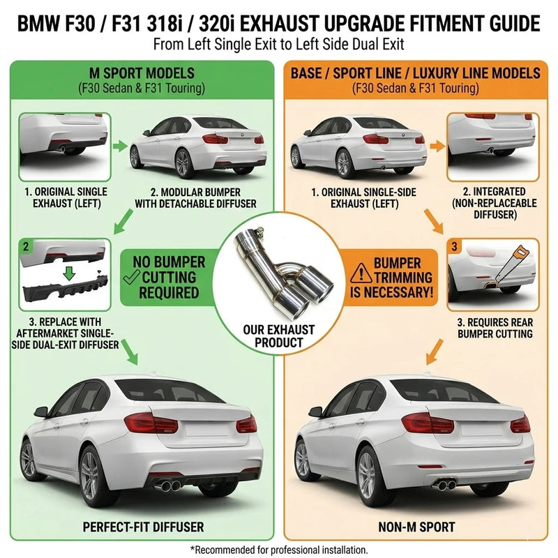 Embout d'Échappement Double Sortie BMW F30 F31 Série 3 - vue de trois-quarts - Becquet Voiture