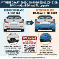Embout d'Échappement Quadruple BMW Série 5 E60 - installé sur véhicule - Becquet Voiture
