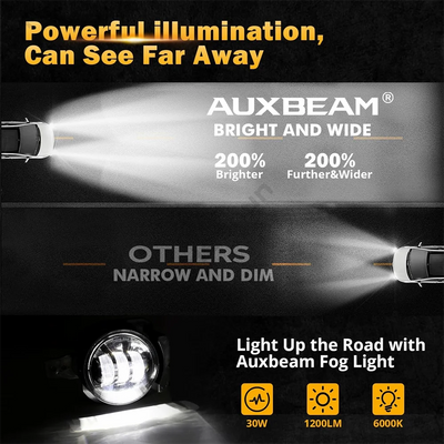 Feux Antibrouillard LED Jeep Wrangler JL Rubicon - installé sur véhicule - Becquet Voiture