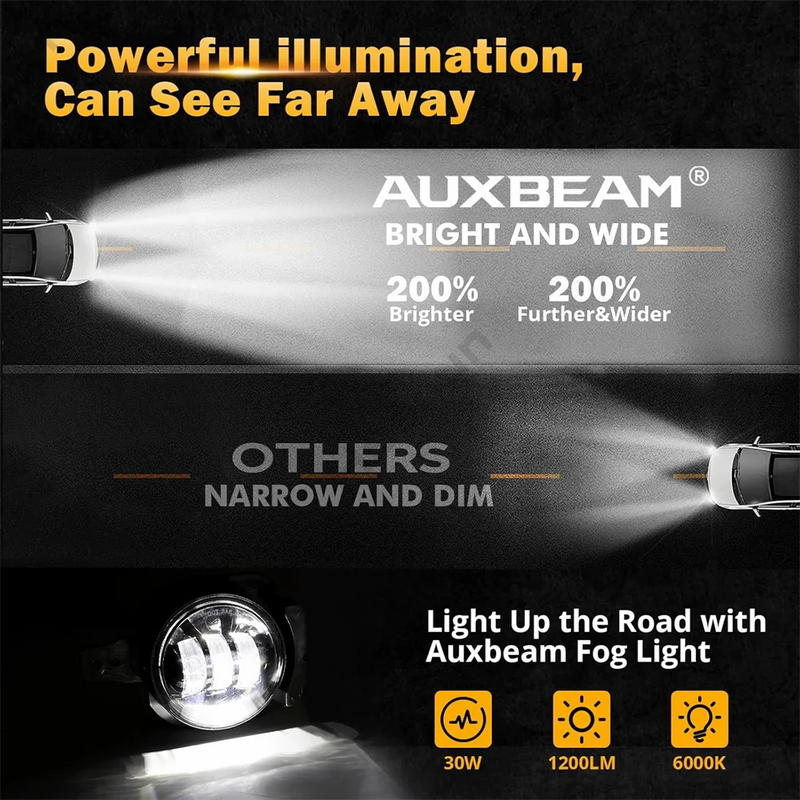 Feux Antibrouillard LED Jeep Wrangler JL Rubicon - installé sur véhicule - Becquet Voiture