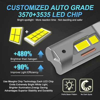Feux Jour LED Canbus H15 DRL BMW Mercedes Audi VW Golf - vue de profil - Becquet Voiture