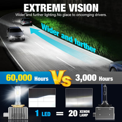 Kit 2 Ampoules LED D1S 6500K 130W 90000LM - vue de trois-quarts - Becquet Voiture