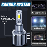 Kit 2 Ampoules LED H15 6000K 80W 25000LM - vue de profil - Becquet Voiture