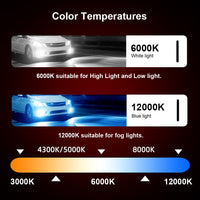 Kit Ampoules Xenon 9007 HB5 Hi/Lo 55W Crystal - installé sur véhicule - Becquet Voiture