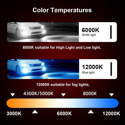 Kit Ampoules Xenon 9007 HB5 Hi/Lo 55W Crystal - installé sur véhicule - Becquet Voiture