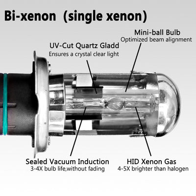 Kit Ampoules Xenon 9007 HB5 Hi/Lo 55W Crystal - vue de profil - Becquet Voiture